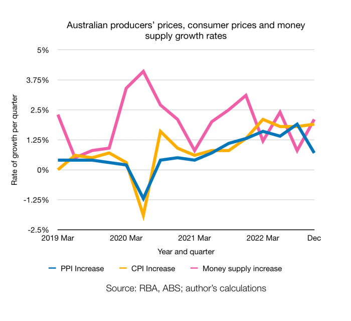 Some observations on Australian inflation | Australian Actuary